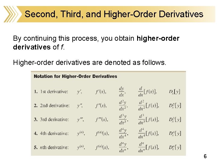Second, Third, and Higher-Order Derivatives By continuing this process, you obtain higher-order derivatives of