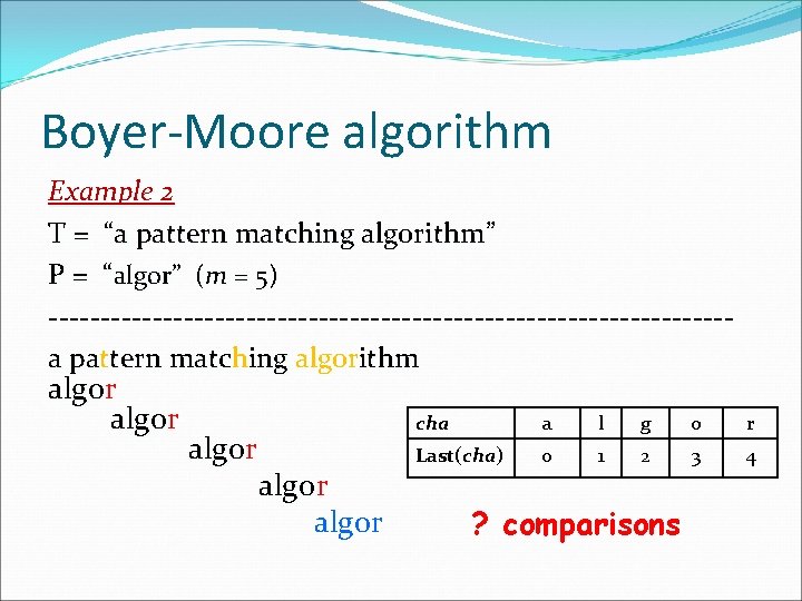 Boyer-Moore algorithm Example 2 T = “a pattern matching algorithm” P = “algor” (m