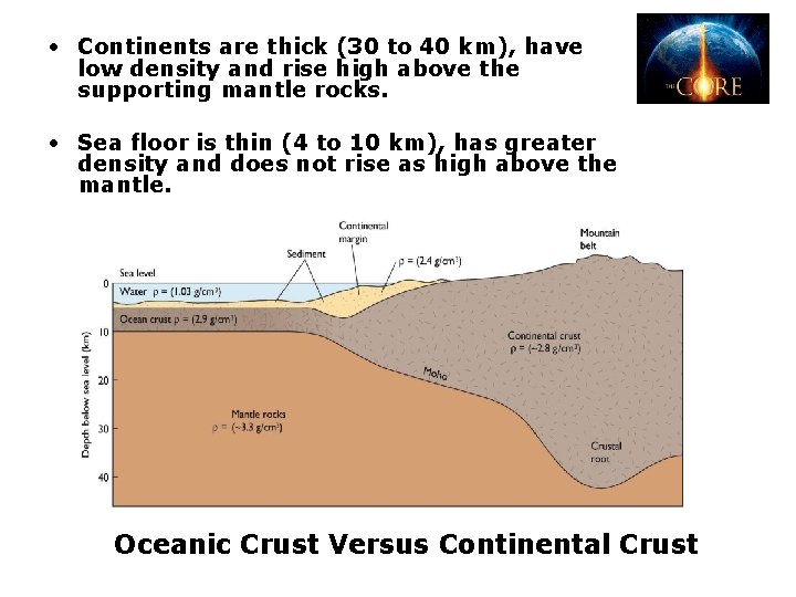 • Continents are thick (30 to 40 km), have low density and rise • Continents are thick (30 to 40 km), have low density and rise