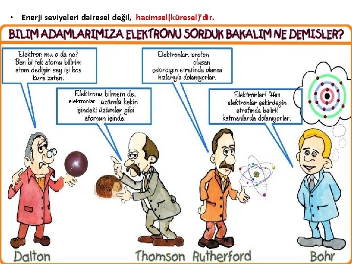  • Enerji seviyeleri dairesel değil, hacimsel(küresel)’dir. elektronlar 