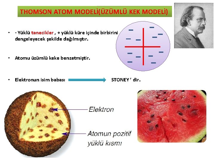 THOMSON ATOM MODELİ(ÜZÜMLÜ KEK MODELİ) • - Yüklü tanecikler , + yüklü küre içinde