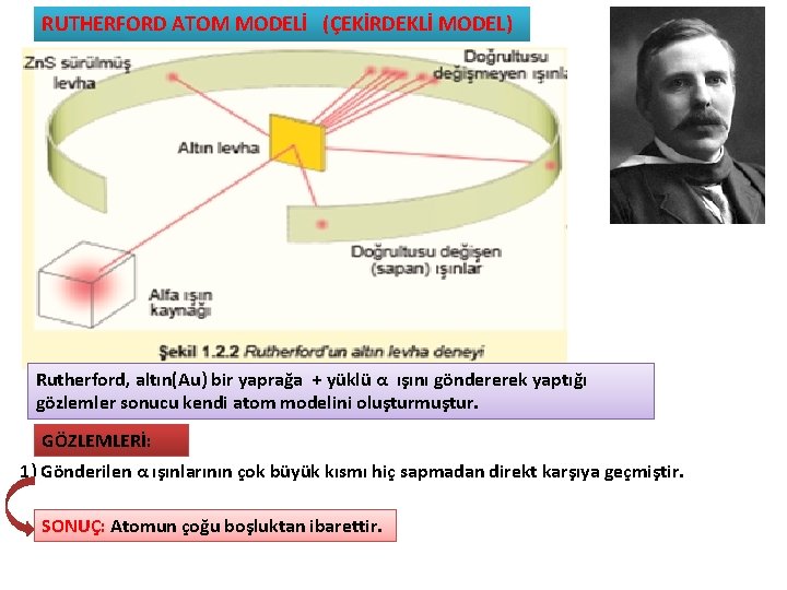 RUTHERFORD ATOM MODELİ (ÇEKİRDEKLİ MODEL) Rutherford, altın(Au) bir yaprağa + yüklü α ışını göndererek