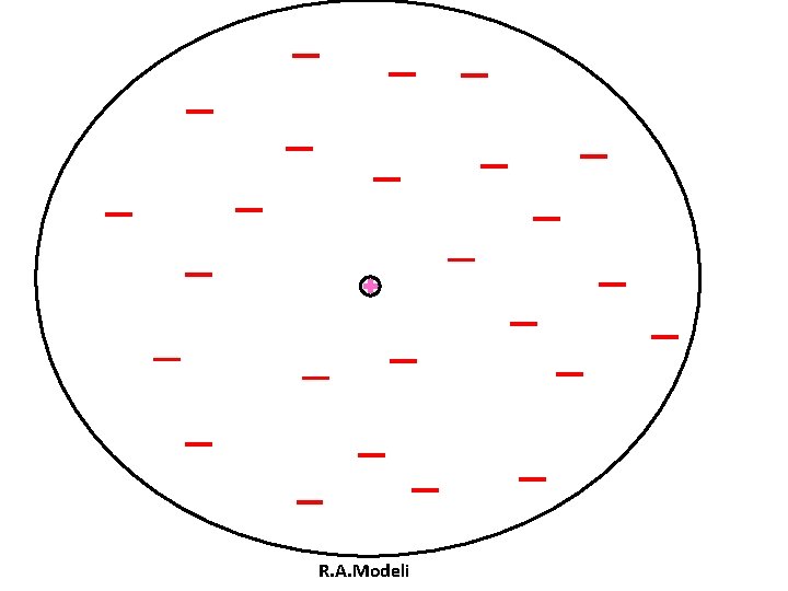 R. A. Modeli 