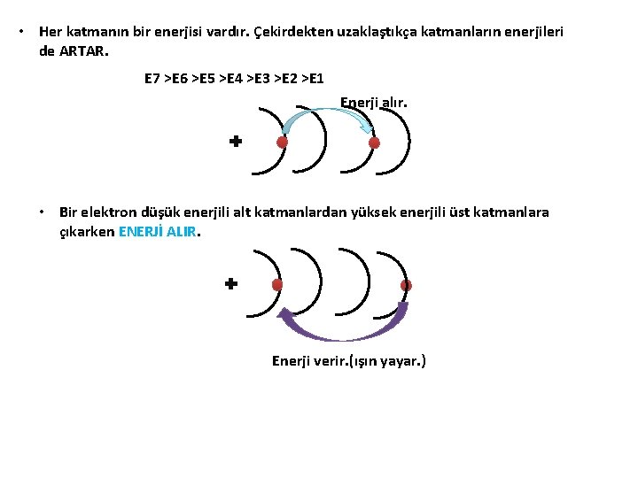  • Her katmanın bir enerjisi vardır. Çekirdekten uzaklaştıkça katmanların enerjileri de ARTAR. E