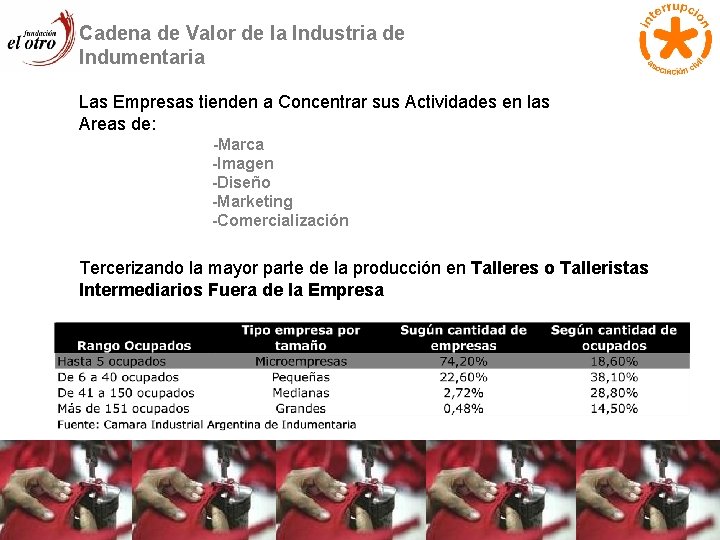 Cadena de Valor de la Industria de Indumentaria Las Empresas tienden a Concentrar sus