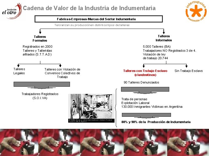 Cadena de Valor de la Industria de Indumentaria Fabricas-Empresas-Marcas del Sector Indumentaria Terciarizan su