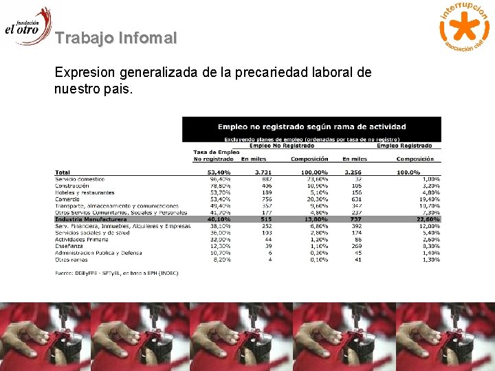 Trabajo Infomal Expresion generalizada de la precariedad laboral de nuestro pais. Integrando al interés