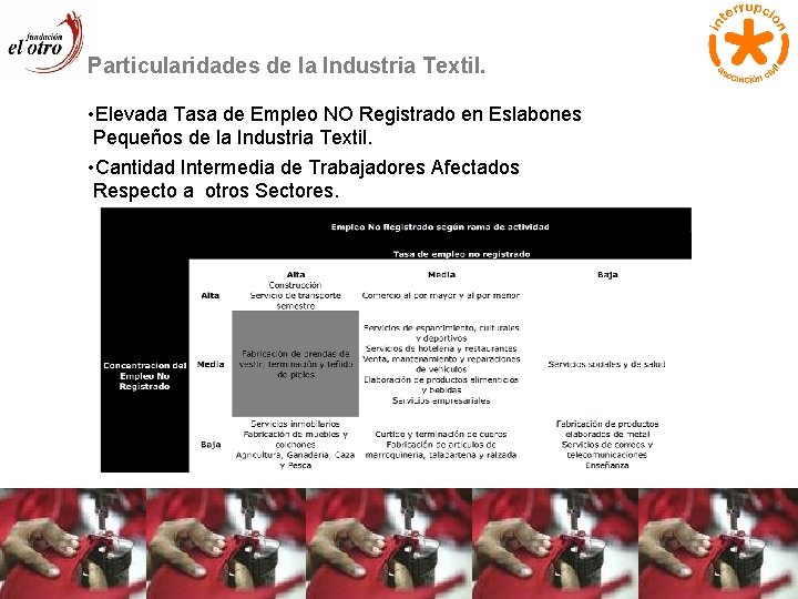 Particularidades de la Industria Textil. • Elevada Tasa de Empleo NO Registrado en Eslabones