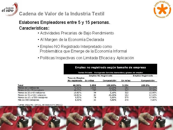 Cadena de Valor de la Industria Textil Eslabones Empleadores entre 5 y 15 personas.