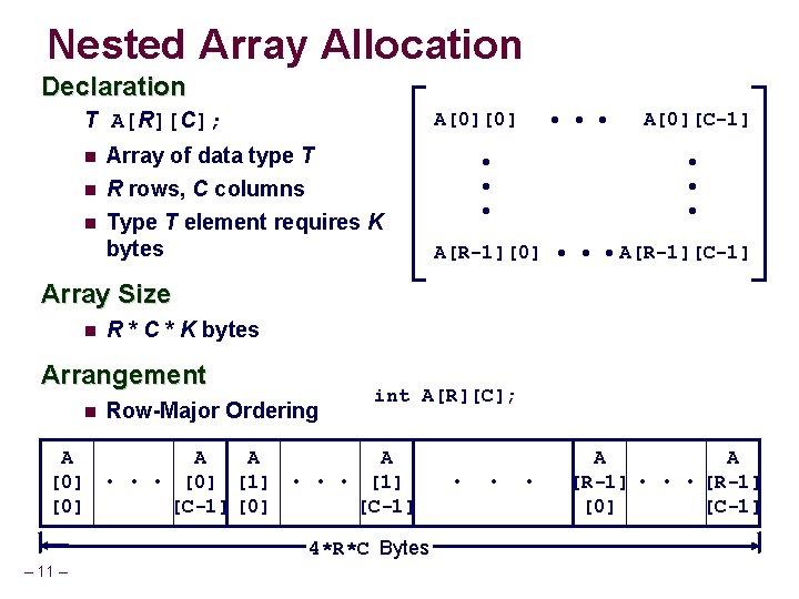 Nested Array Allocation Declaration T A[R][C]; A[0][0] Array of data type T R rows,