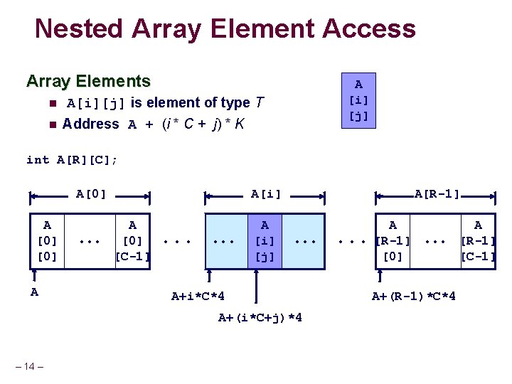 Nested Array Element Access Array Elements A [i] [j] A[i][j] is element of type