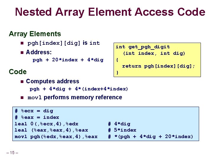 Nested Array Element Access Code Array Elements pgh[index][dig] is int Address: pgh + 20*index