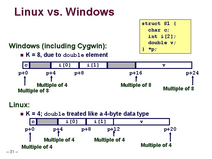 Linux vs. Windows struct S 1 { char c; int i[2]; double v; }
