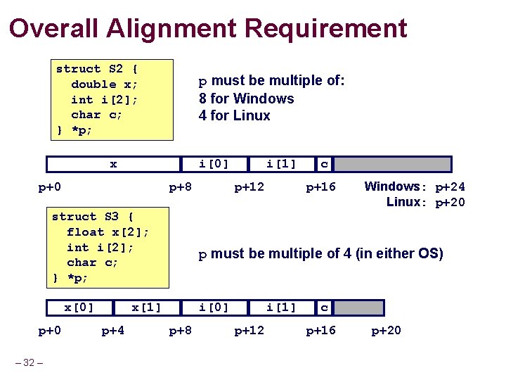 Overall Alignment Requirement struct S 2 { double x; int i[2]; char c; }