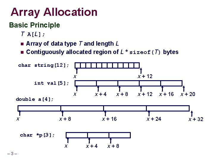 Array Allocation Basic Principle T A[L]; Array of data type T and length L