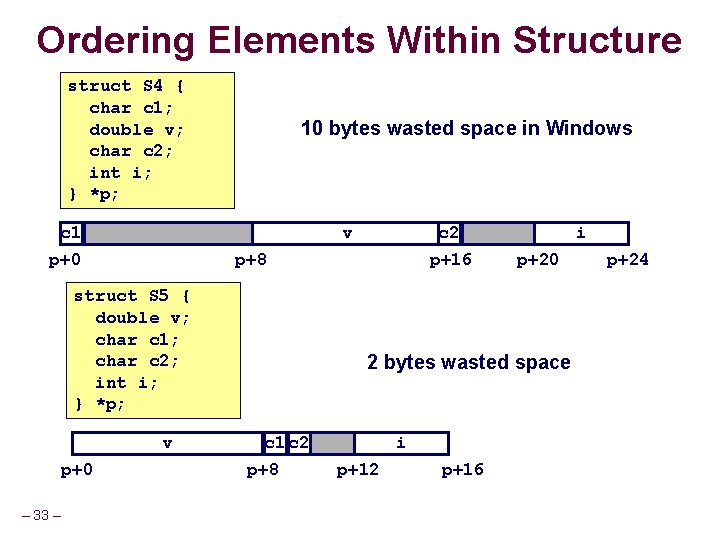 Ordering Elements Within Structure struct S 4 { char c 1; double v; char