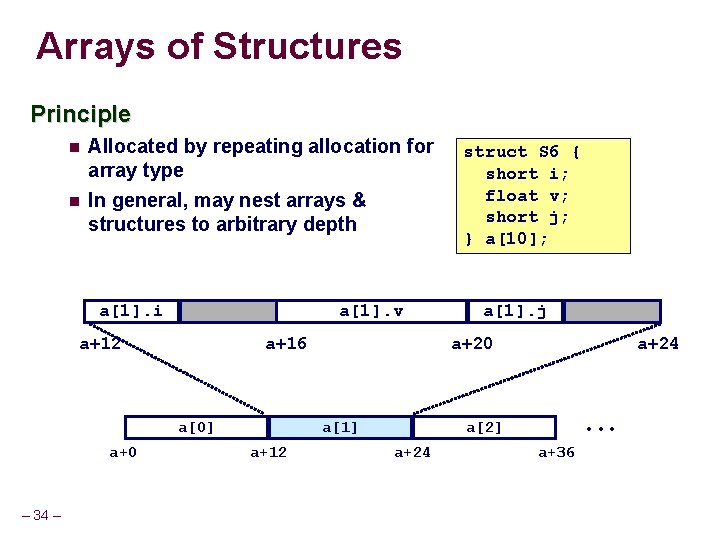 Arrays of Structures Principle Allocated by repeating allocation for array type In general, may