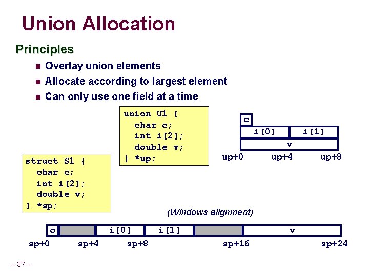 Union Allocation Principles Overlay union elements Allocate according to largest element Can only use