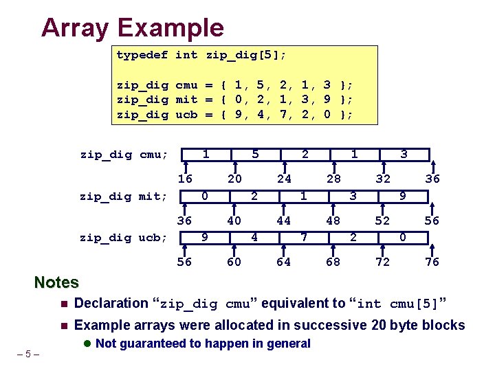 Array Example typedef int zip_dig[5]; zip_dig cmu = { 1, 5, 2, 1, 3