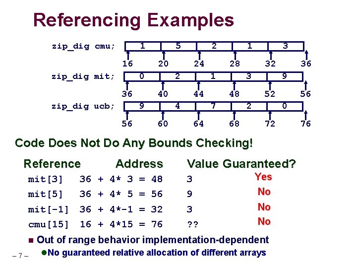 Referencing Examples zip_dig cmu; 1 16 zip_dig mit; 5 20 0 36 zip_dig ucb;