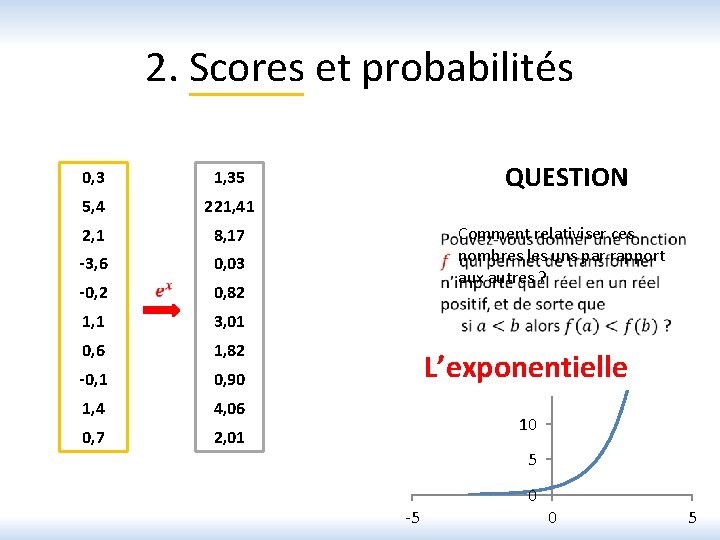 2. Scores et probabilités 0, 3 1, 35 5, 4 221, 41 2, 1
