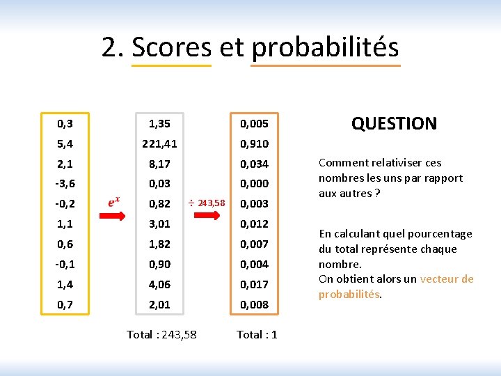 2. Scores et probabilités 0, 3 1, 35 0, 005 5, 4 221, 41