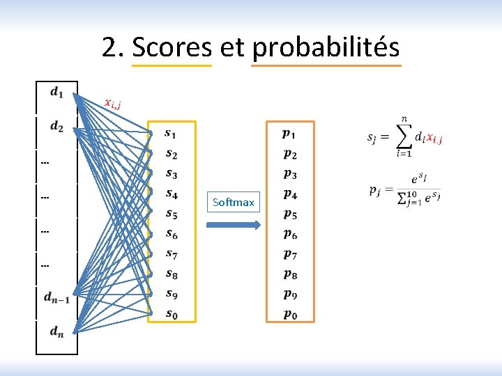 2. Scores et probabilités … … Softmax 