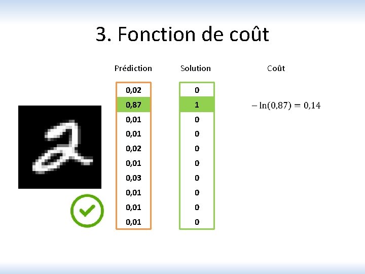 3. Fonction de coût Prédiction Solution 0, 02 0 0, 87 1 0, 01