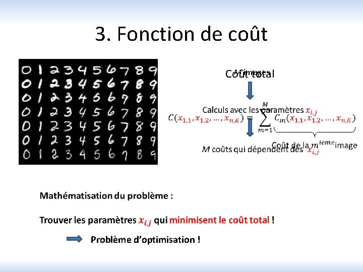 3. Fonction de coût M images Coût total Problème d’optimisation ! 