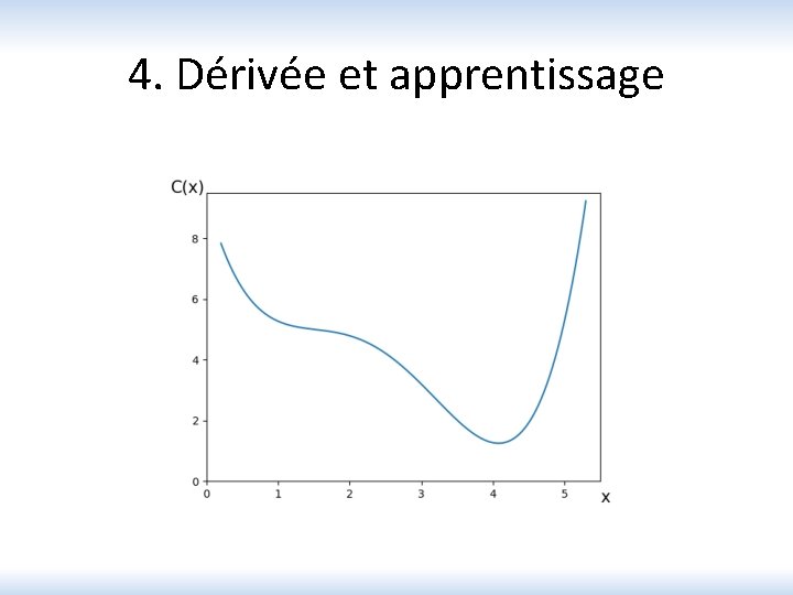 4. Dérivée et apprentissage 