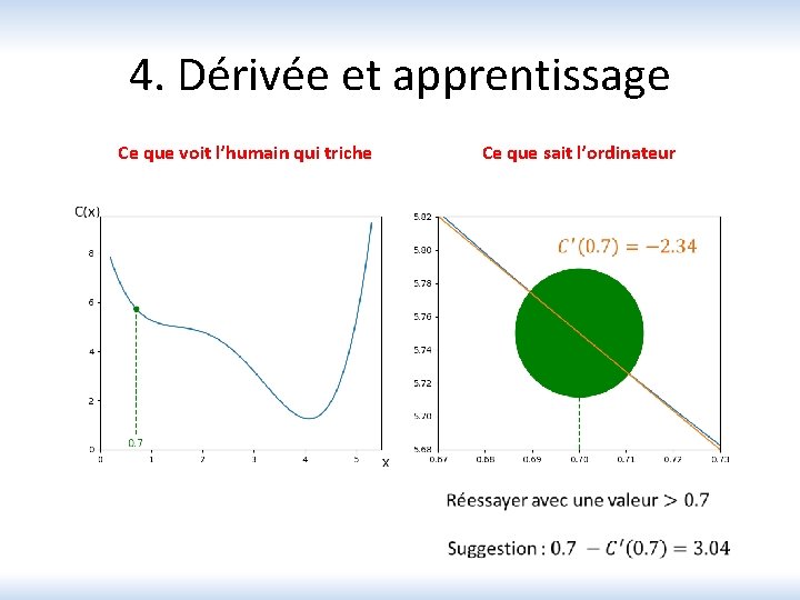 4. Dérivée et apprentissage Ce que voit l’humain qui triche Ce que sait l’ordinateur