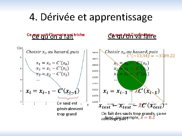 4. Dérivée et apprentissage Ce que sait l’ordinateur Ce qu’on va faire Ce que