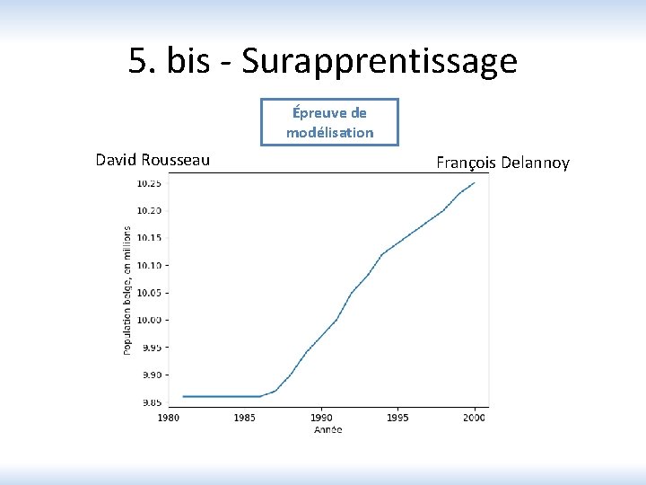 5. bis - Surapprentissage Épreuve de modélisation David Rousseau François Delannoy 