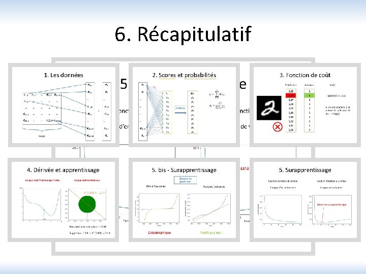 6. Récapitulatif 