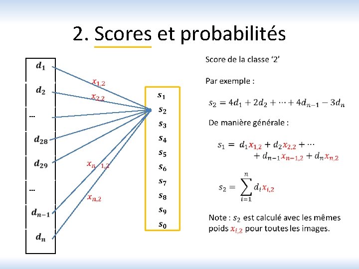 2. Scores et probabilités … … 