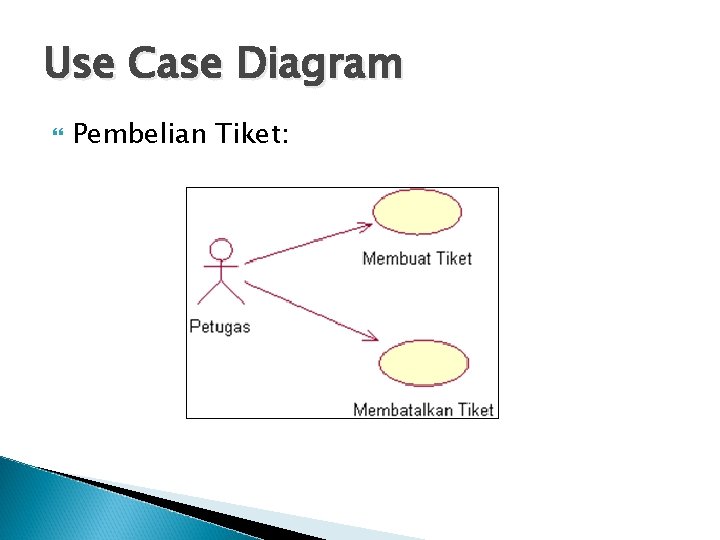 Use Case Diagram Pembelian Tiket: 