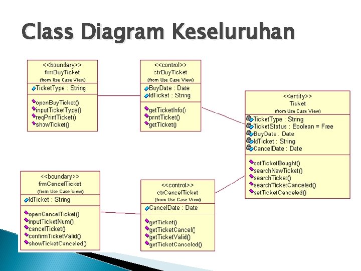 Class Diagram Keseluruhan 