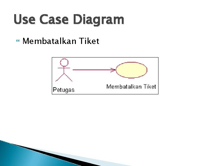 Use Case Diagram Membatalkan Tiket 