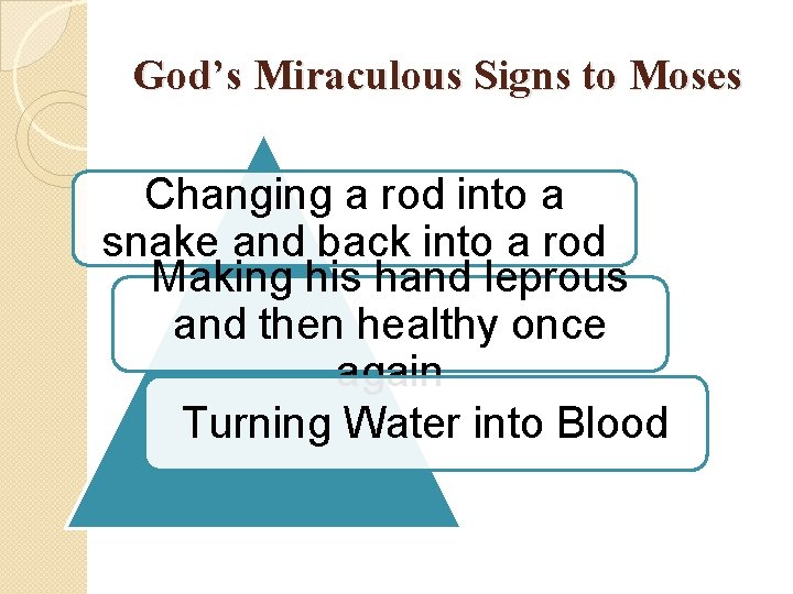 God’s Miraculous Signs to Moses Changing a rod into a snake and back into