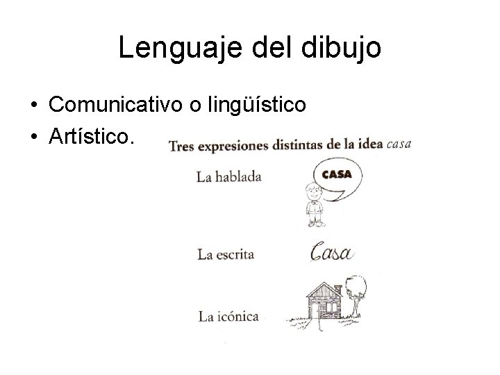 Lenguaje del dibujo • Comunicativo o lingüístico • Artístico. 