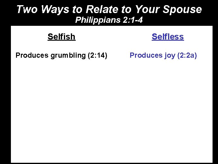 Two Ways to Relate to Your Spouse Philippians 2: 1 -4 Selfish Produces grumbling