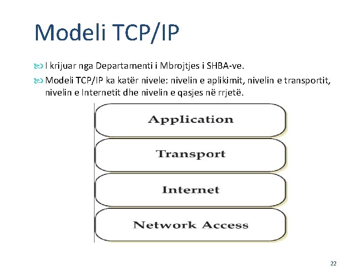 Modeli TCP/IP I krijuar nga Departamenti i Mbrojtjes i SHBA-ve. Modeli TCP/IP ka katër