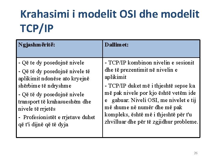 Krahasimi i modelit OSI dhe modelit TCP/IP Ngjashmëritë: Dallimet: - Që te dy posedojnë