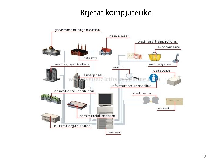 Rrjetat kompjuterike 3 