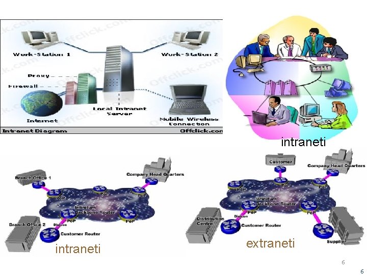 intraneti extraneti 6 6 