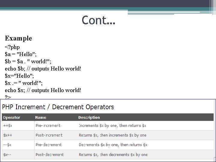 Cont… Example <? php $a = "Hello"; $b = $a. " world!"; echo $b;