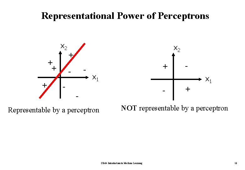 Representational Power of Perceptrons x 2 + + + x 2 + - -