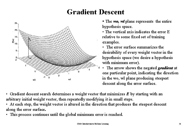 Gradient Descent • The wo, wl plane represents the entire hypothesis space. • The