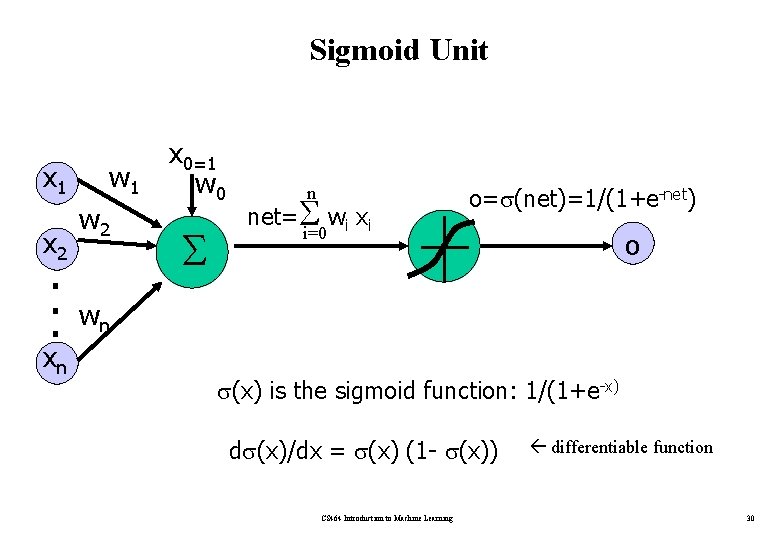 Sigmoid Unit x 1 x 2 . . . xn w 1 w 2