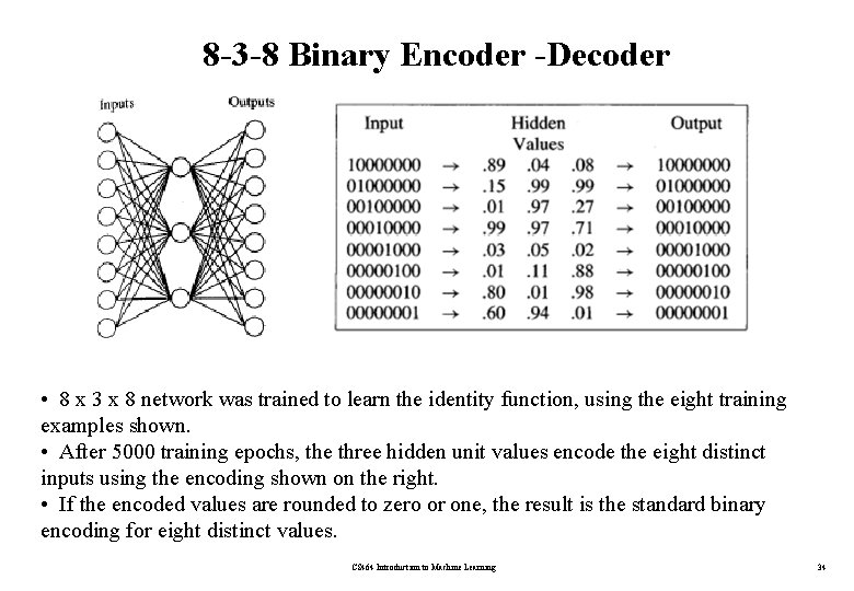 8 -3 -8 Binary Encoder -Decoder • 8 x 3 x 8 network was